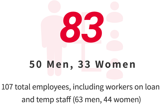 83,50 Men, 33 Women