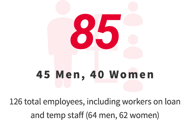 85,45 Men, 40 Women