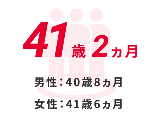 41歳2ヶ月 男性：40歳8ヶ月、女性：41歳6ヶ月